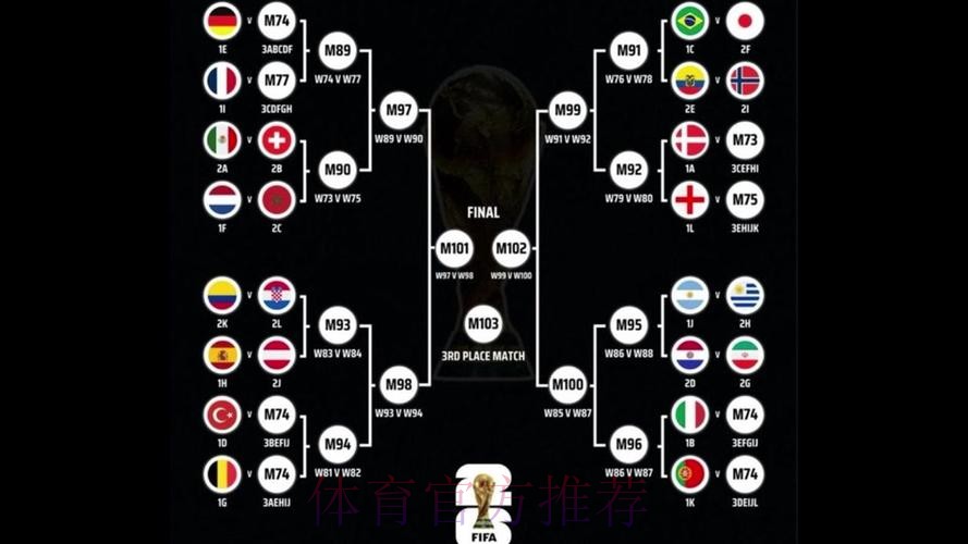 2026世界杯阵容分析下载