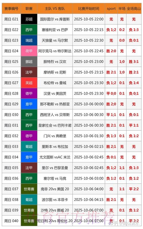 世界杯胜负预测今日