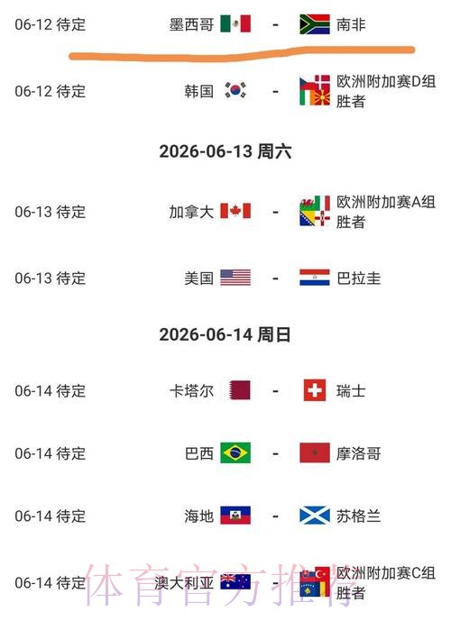 2026美加墨世界杯阵容分析几点开始