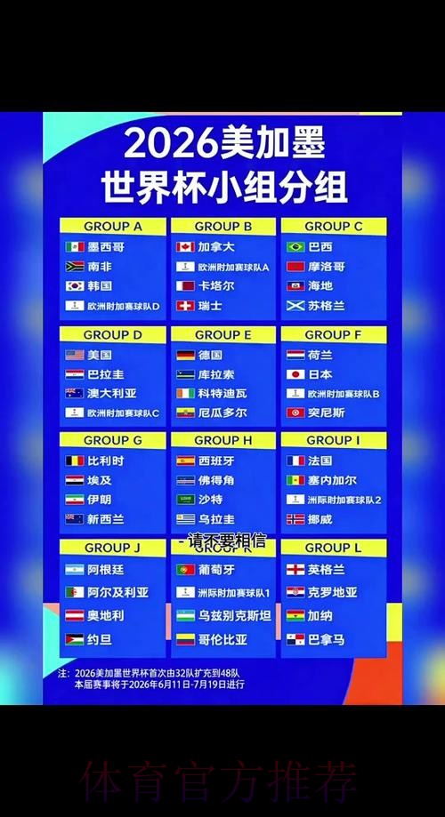2026世界杯积分规则哪里看